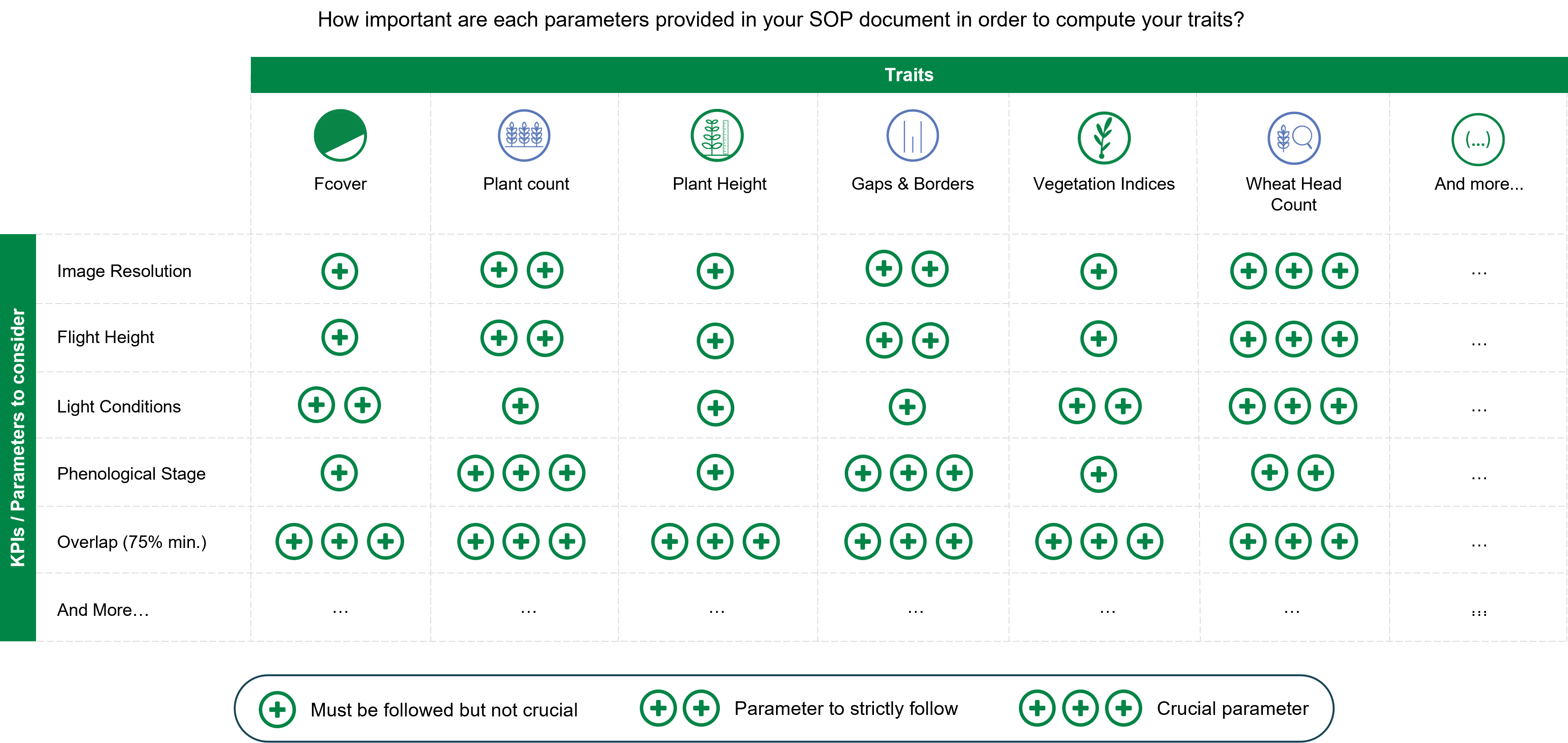 kpi-for-traits