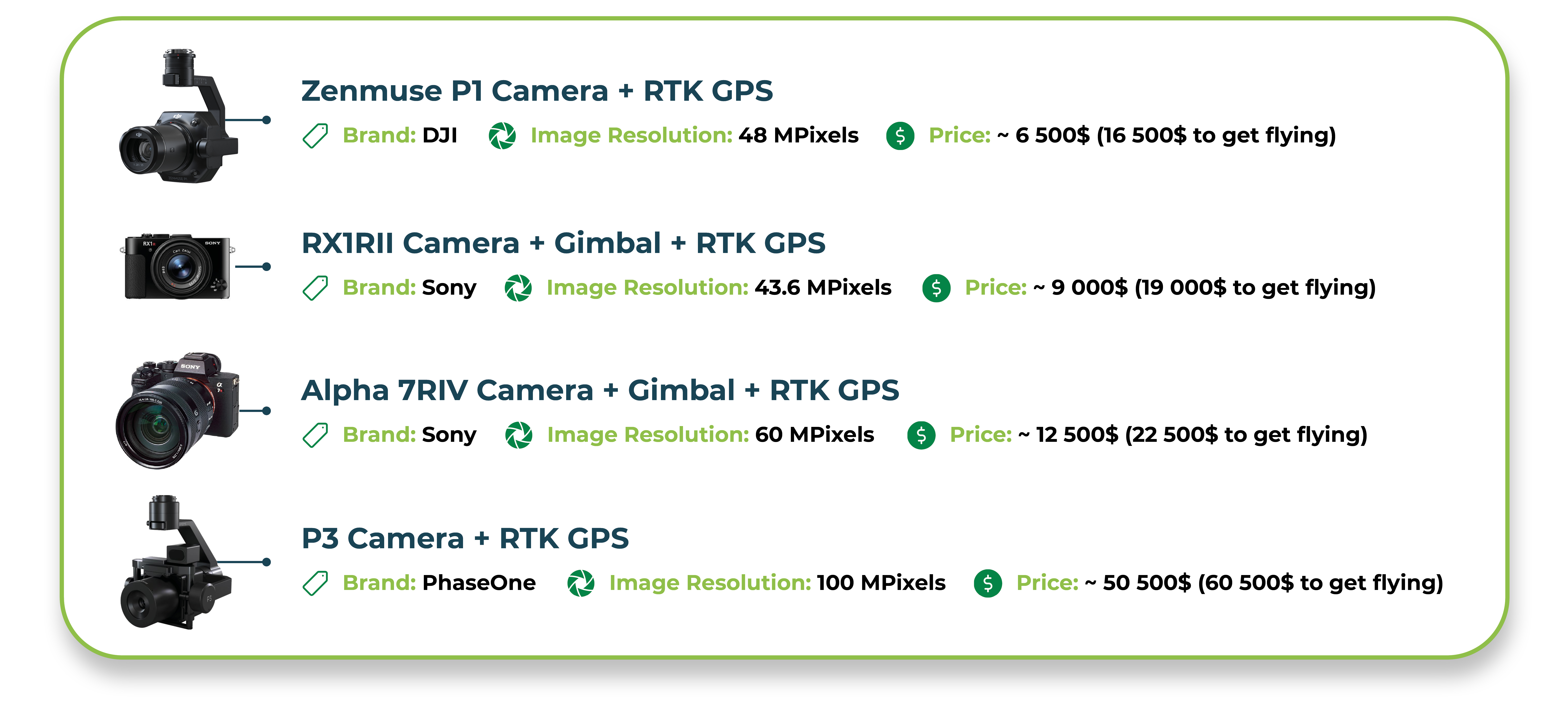 camera options for advanced research grade drones