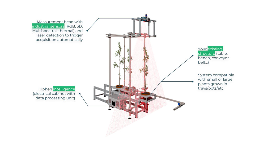 INARE's Project Bespoke System.
