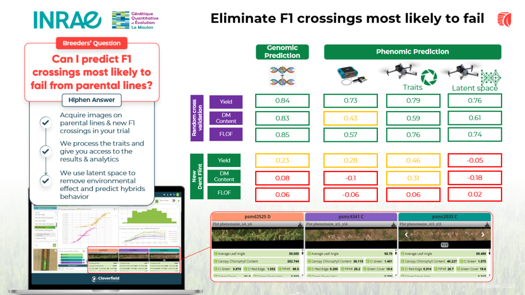 Eliminate new F1 crossings most likely to fail