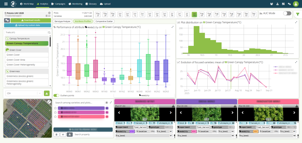 Measure abiotic stress traits in agro-inputs trials