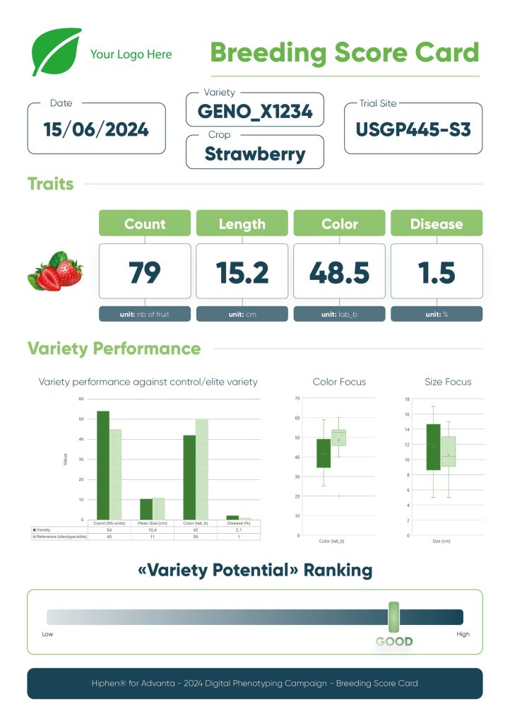 Generate variety performance score cards to assist selection committees